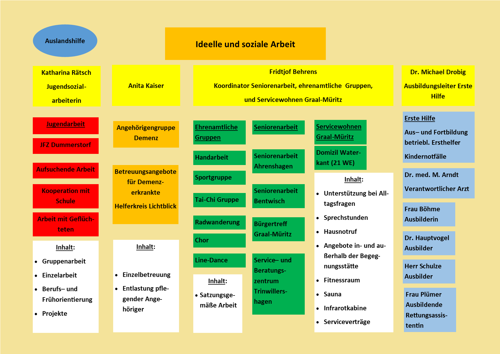 Ideelle- und soziale Arbeit aktuell.png