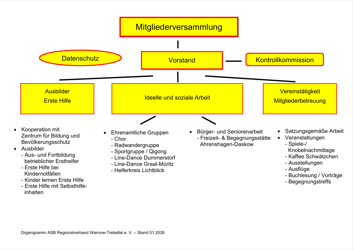 Organigramm 022026.png