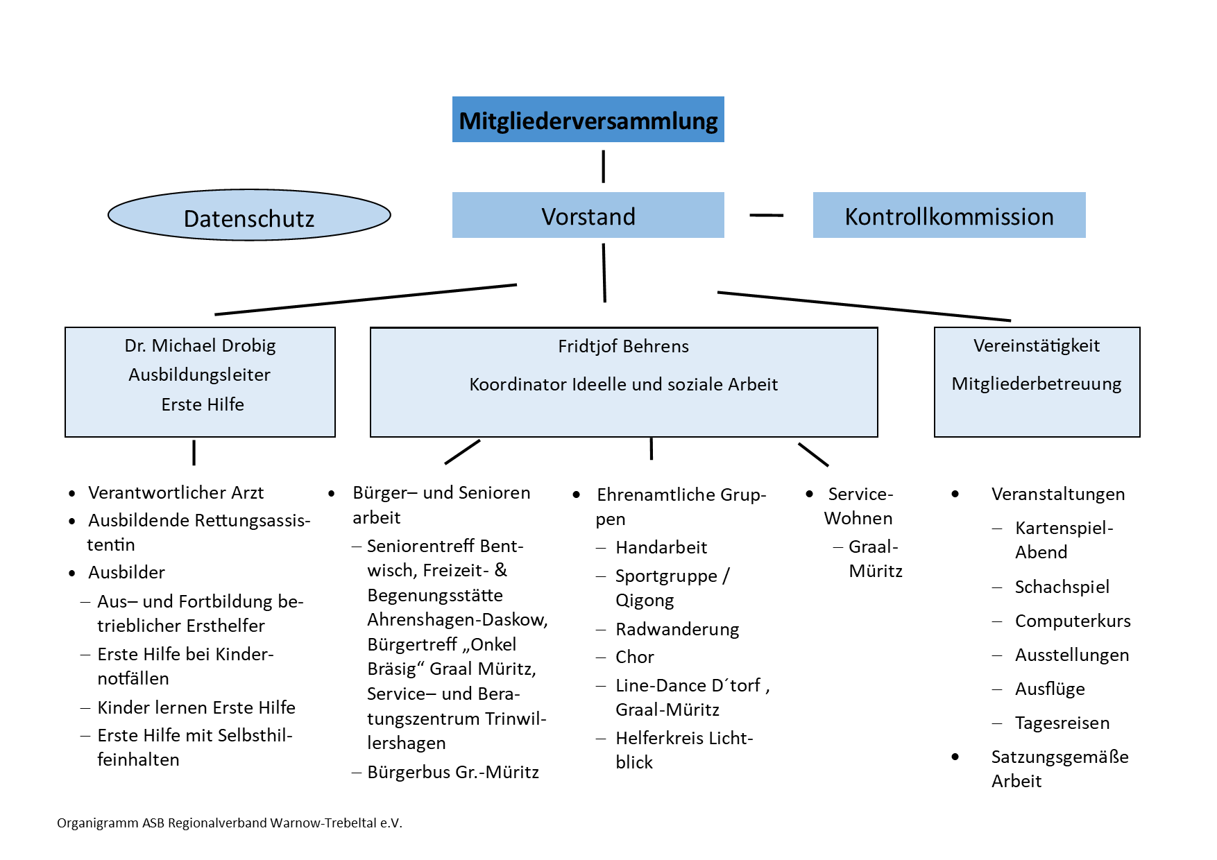 Organigramm WT ganz neu.png